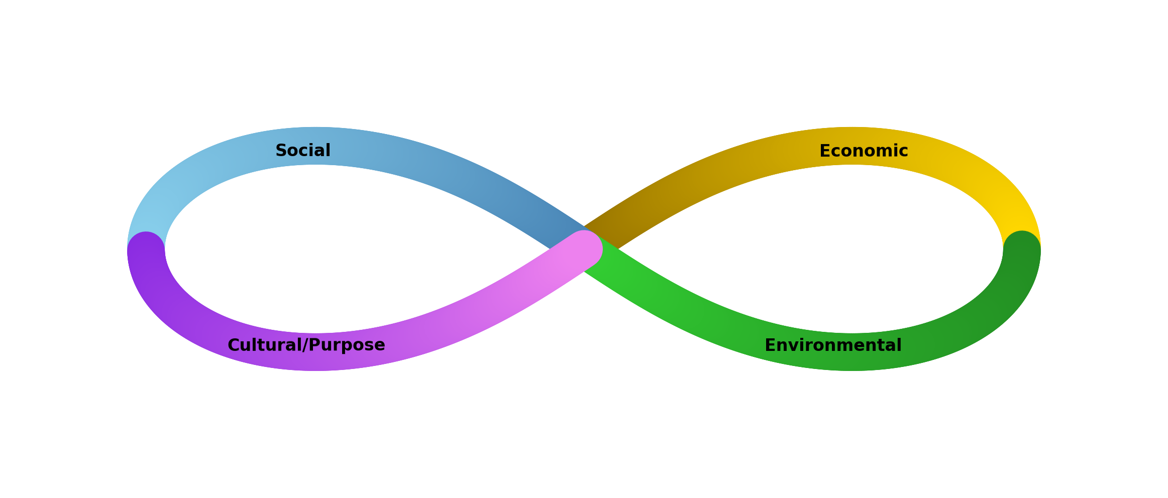 ImpactMatrix Platform